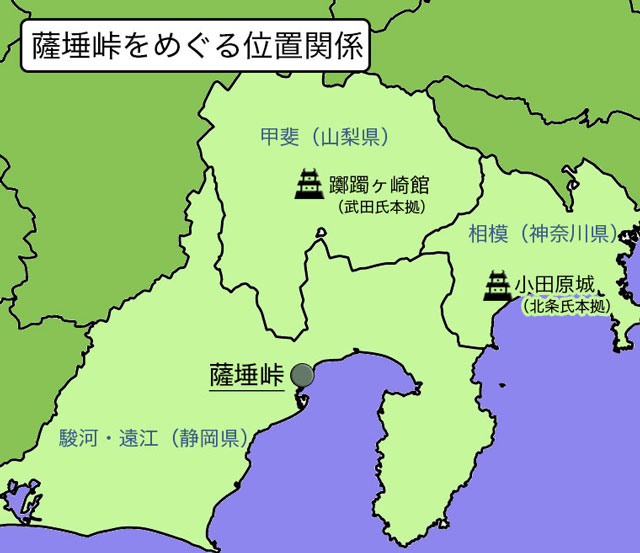 薩埵峠